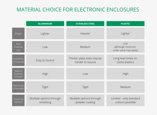 Material choice for electronic enclosures - for website1